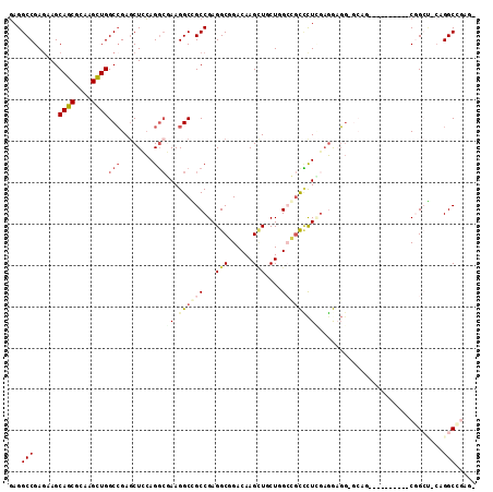 dotplot