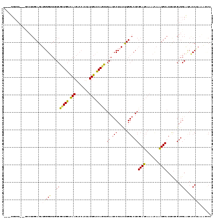 dotplot