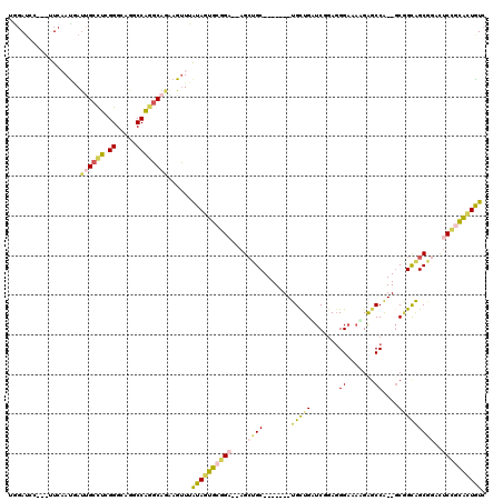 dotplot