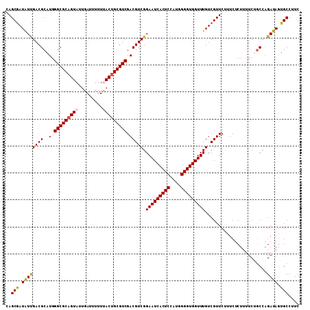 dotplot