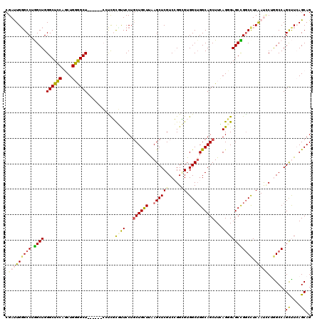 dotplot