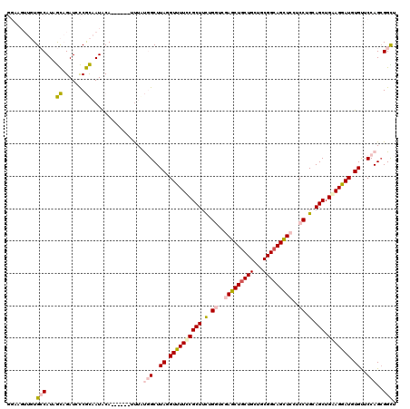 dotplot