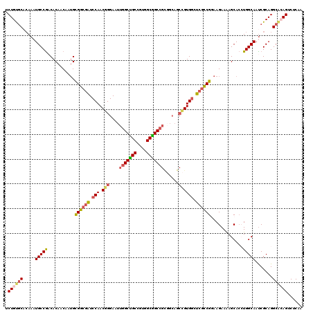 dotplot