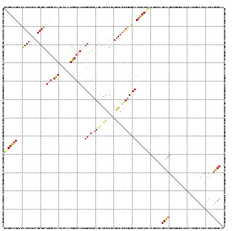 dotplot