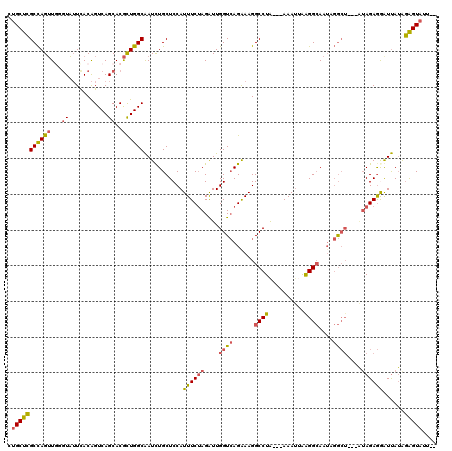 dotplot