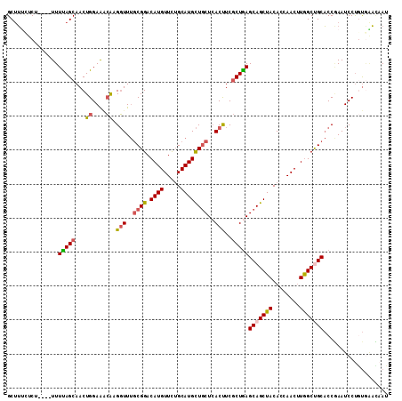 dotplot