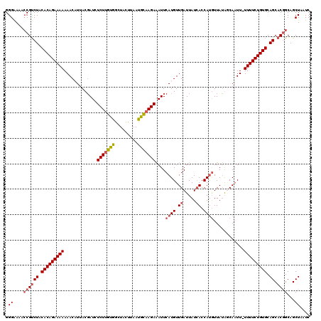dotplot