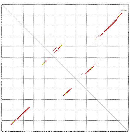 dotplot