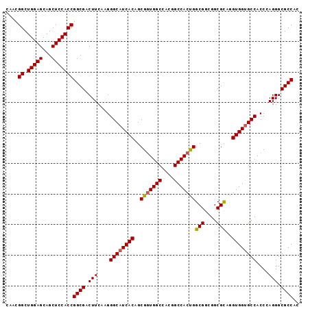 dotplot