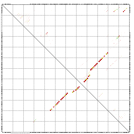 dotplot