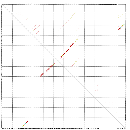 dotplot