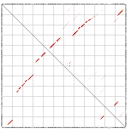 dotplot