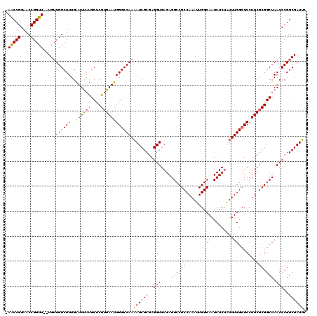 dotplot