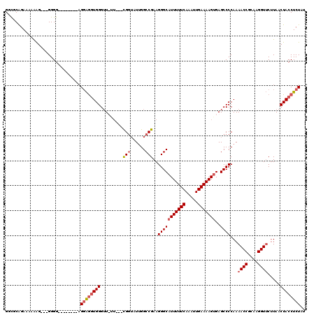 dotplot
