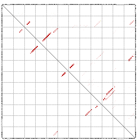 dotplot