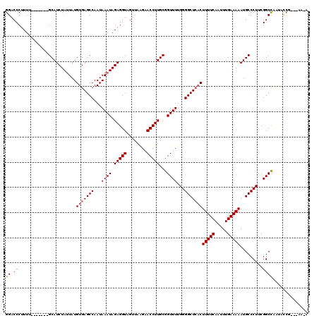dotplot