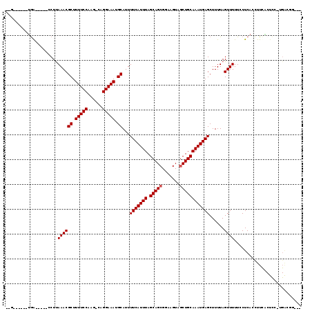dotplot