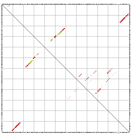 dotplot
