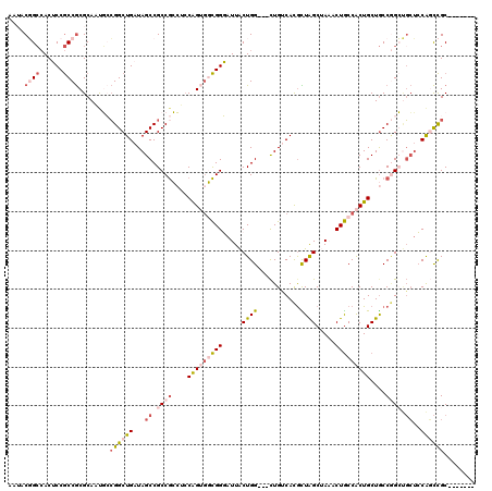 dotplot