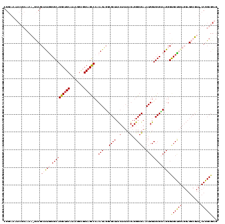 dotplot