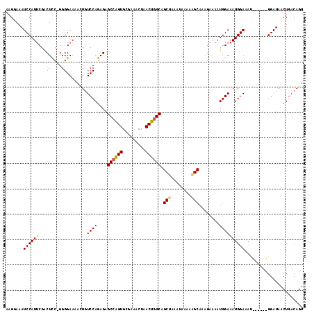 dotplot
