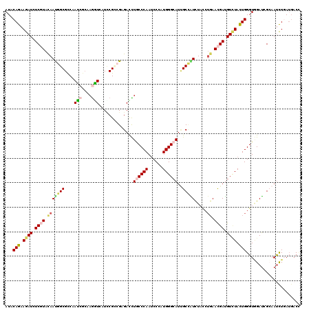 dotplot