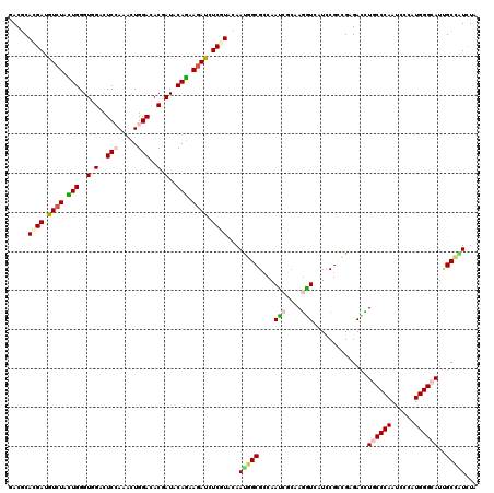 dotplot