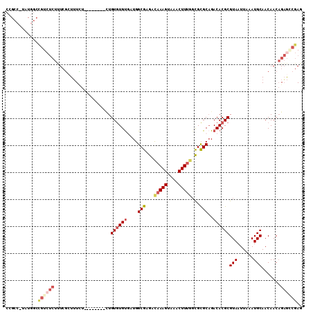 dotplot