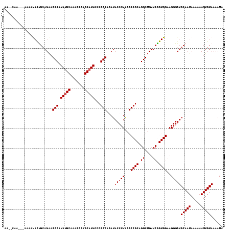 dotplot