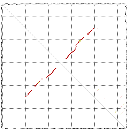 dotplot