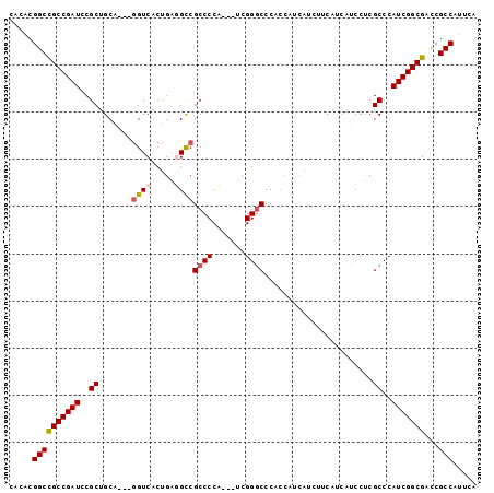 dotplot