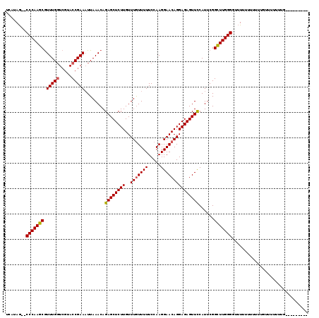 dotplot