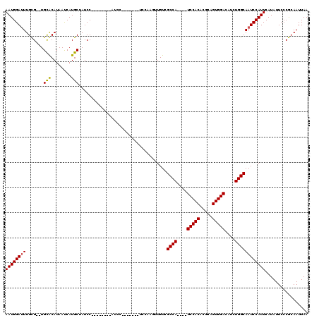 dotplot