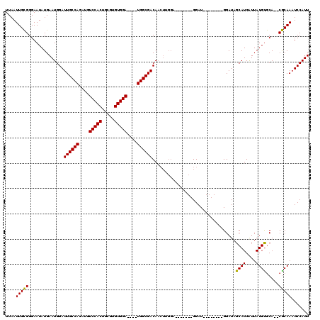 dotplot