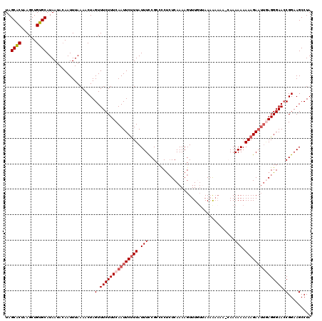 dotplot