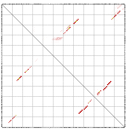 dotplot
