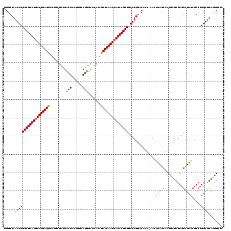 dotplot