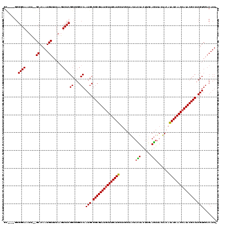 dotplot