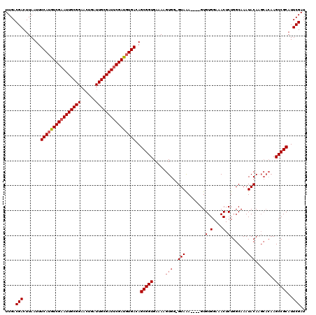 dotplot