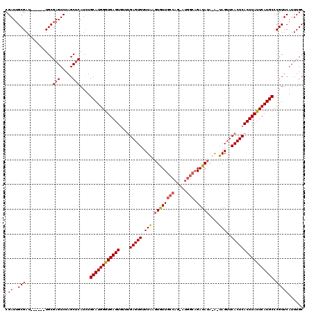 dotplot