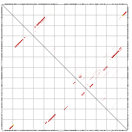 dotplot