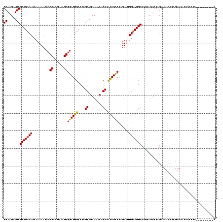 dotplot