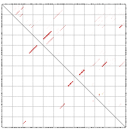 dotplot