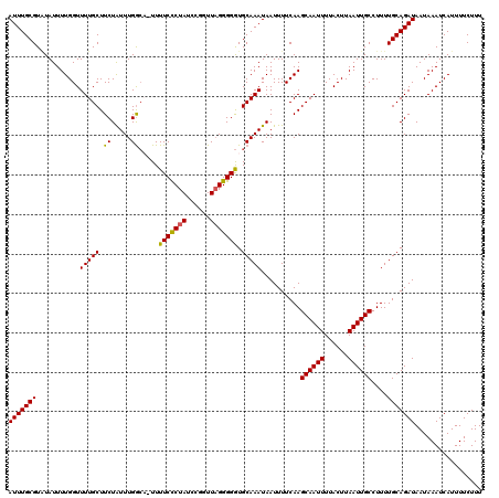 dotplot