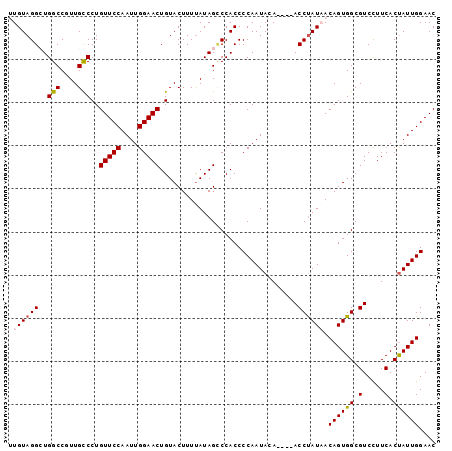dotplot