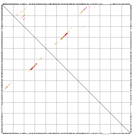 dotplot