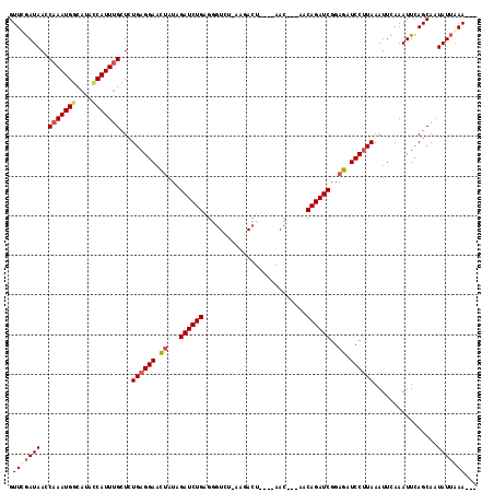 dotplot