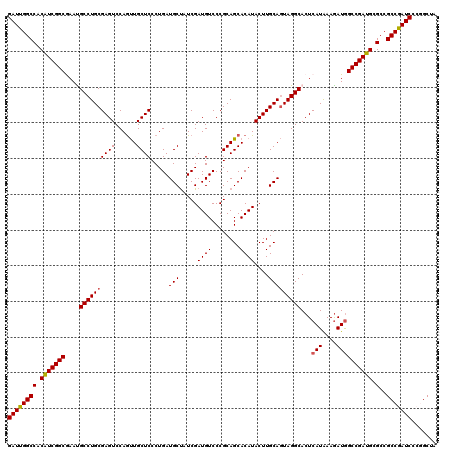 dotplot