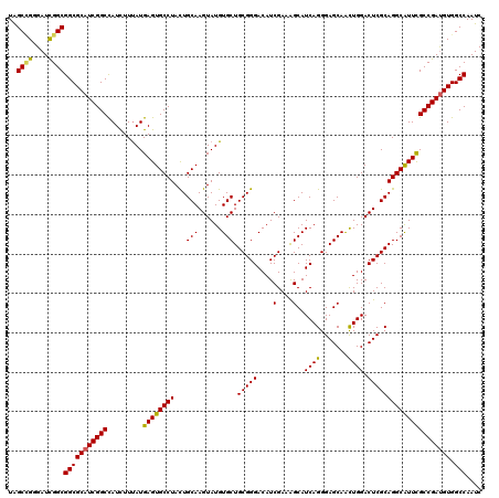 dotplot