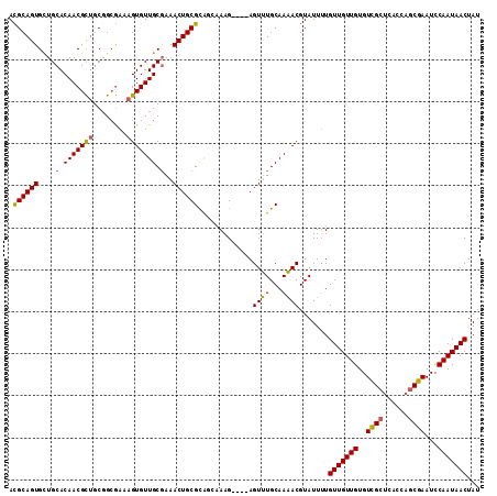 dotplot